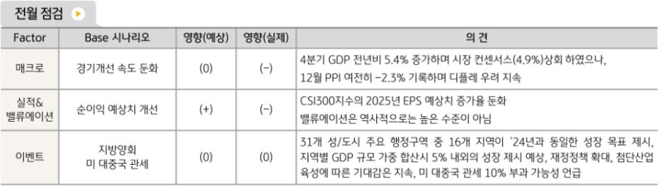 1월에 부정적인 흐름을 보인 '중국주식'.